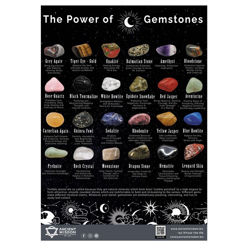Плакат Power of Gemstones розмір A3