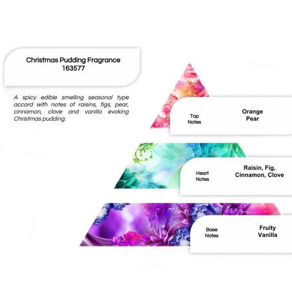 Christmas Pudding Fragrance 250g