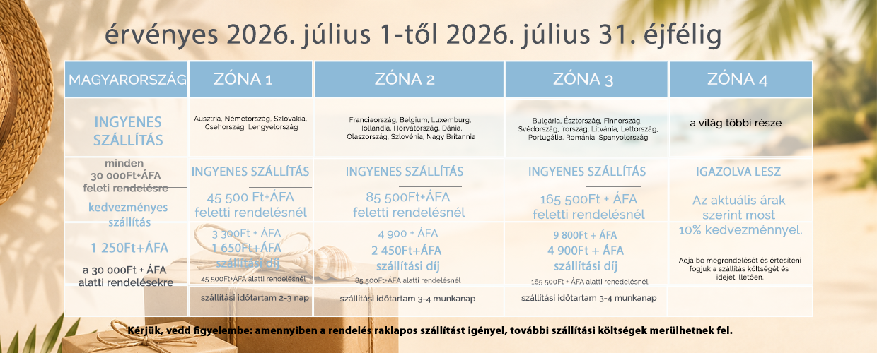 Shipping zones   holidazehu1