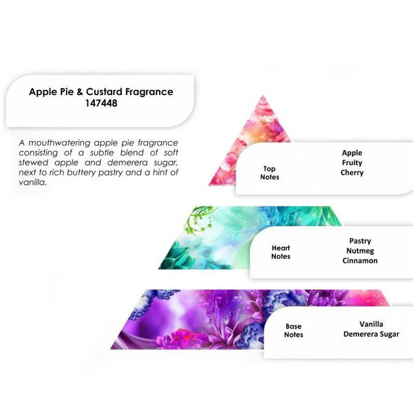 Apple Pie & Custard Fragrance 250g