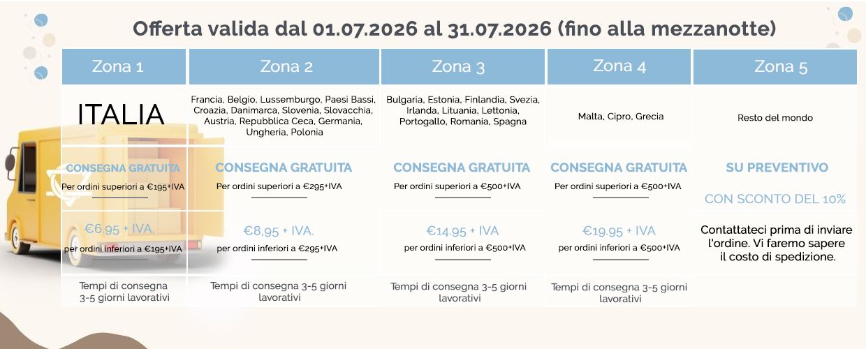 Shipping cost update with zona 5   solo per offerte luglio 2026